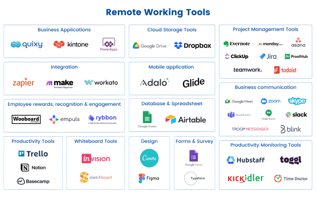 best productivity tools for remote workers