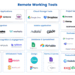 best productivity tools for remote workers