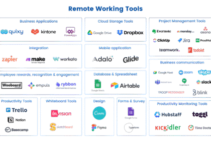 best productivity tools for remote workers