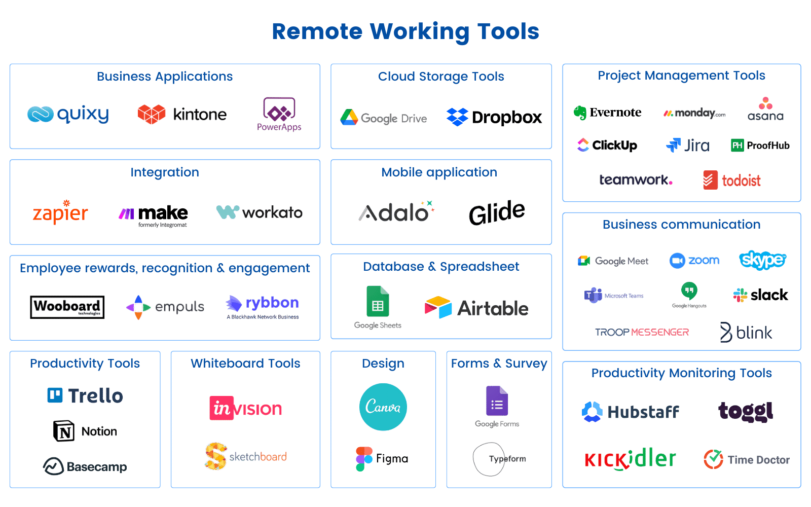 best productivity tools for remote workers